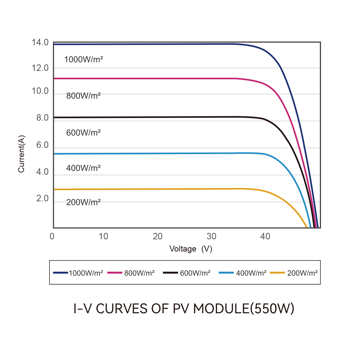 PV Module RT8I-M 144 Cells 565-590W - Image 4