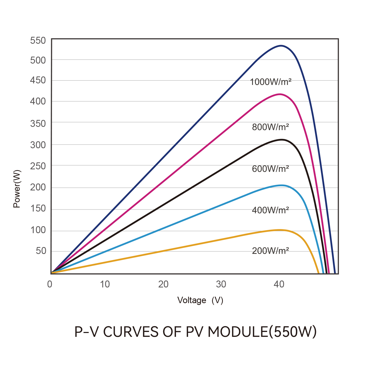 PV Module RT8I-M 144 Cells 565-590W - Image 5
