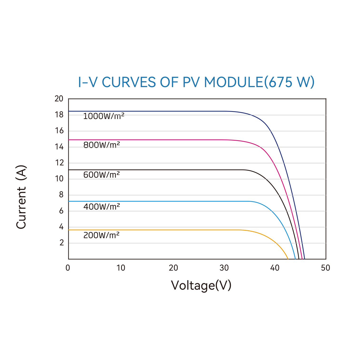 PV Module RT9H-M 132 Cells 720-735W - Image 4