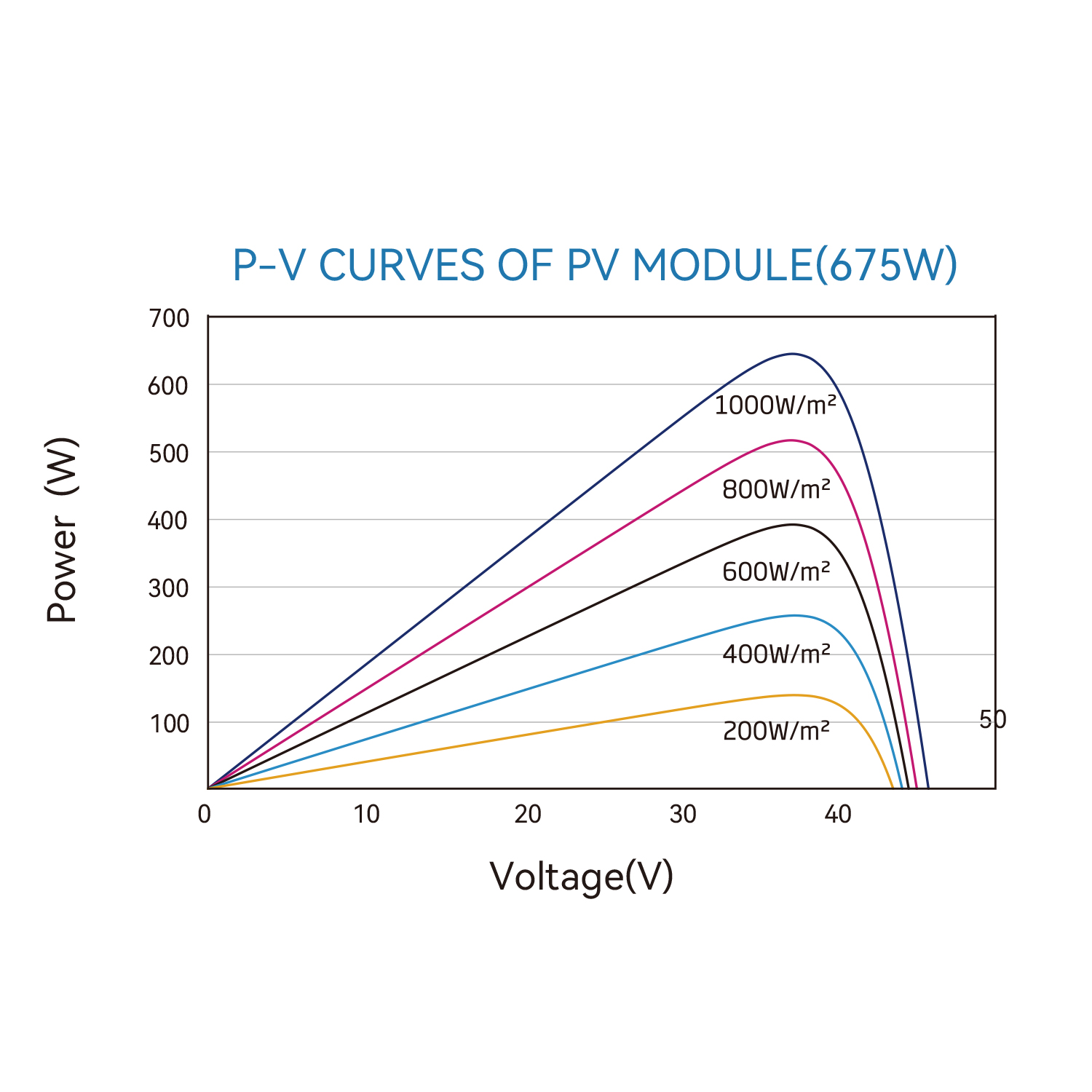 PV Module RT9H-M 132 Cells 720-735W - Image 5