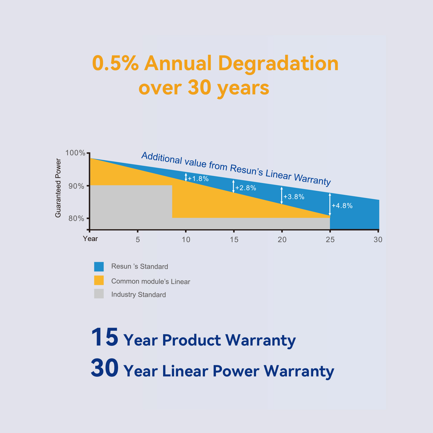 PV Module RT9H-M 132 Cells 720-735W - Image 6