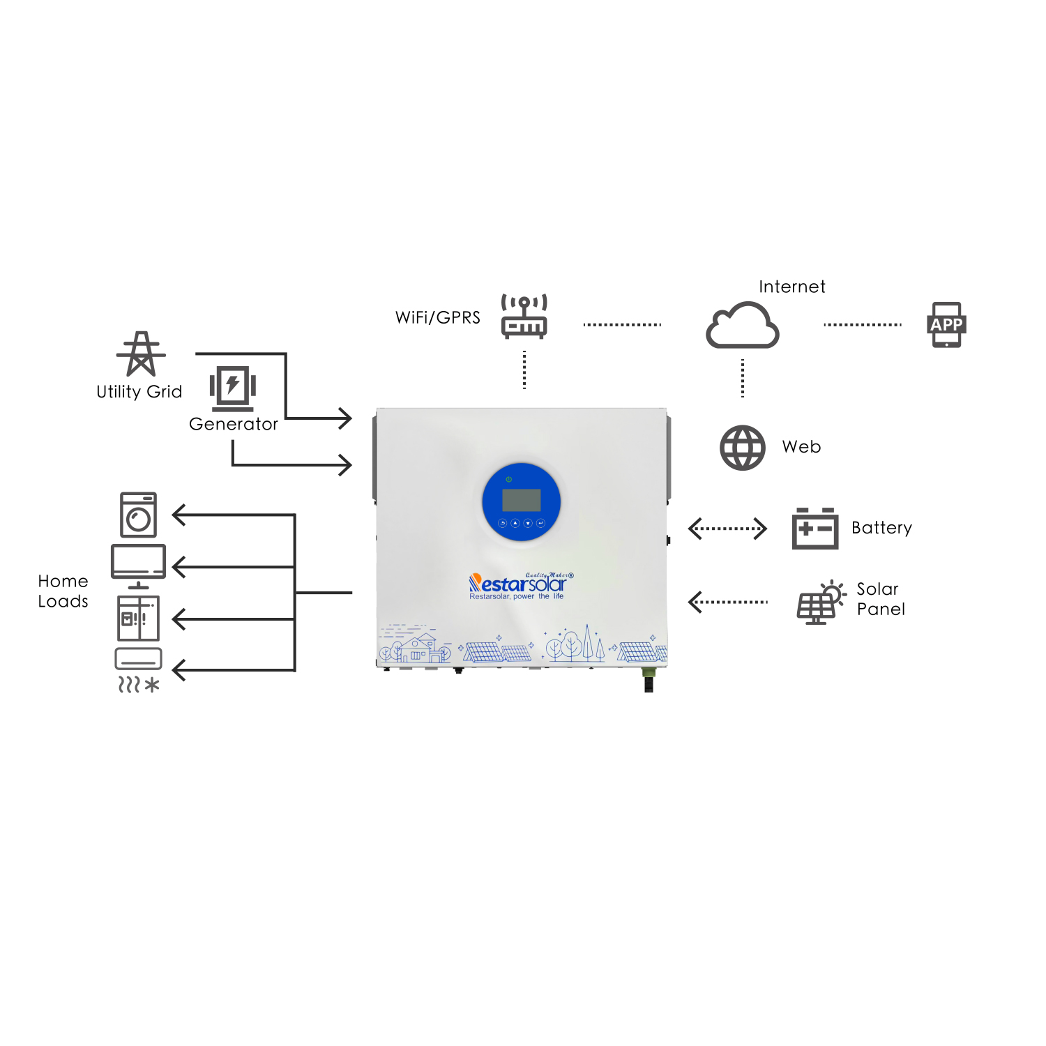Solar Inverter RT 3.6kVA - 6kVA Off-Grid - Image 2