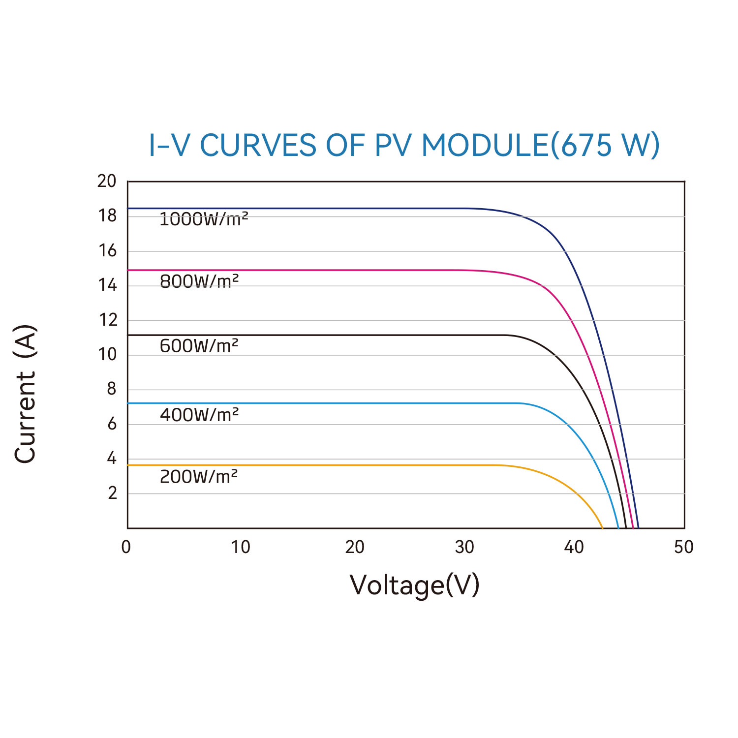 PV Module RT9H-M-DG 132 Cells 700-720W - Image 4