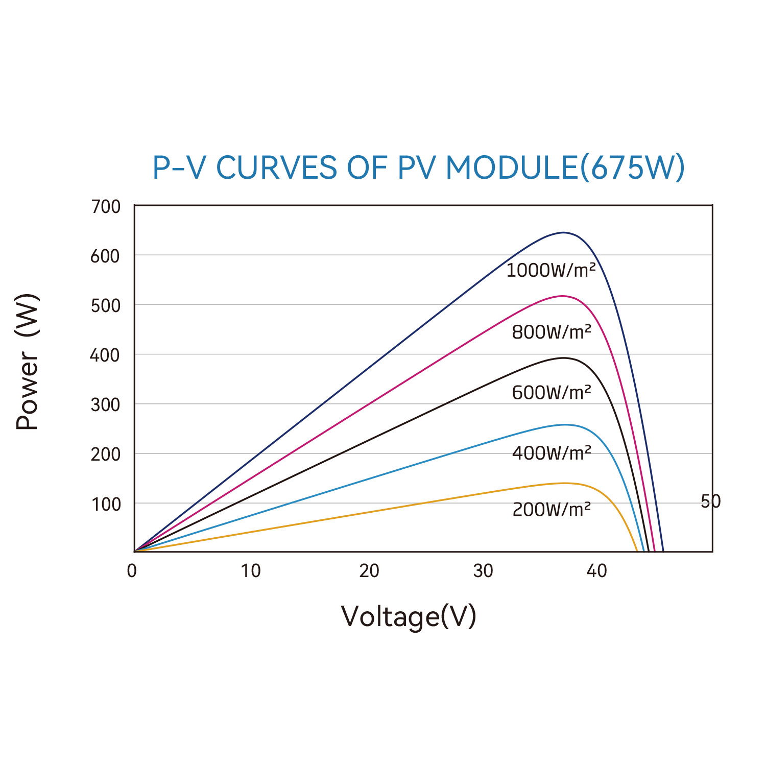 PV Module RT9H-M-DG 132 Cells 700-720W - Image 5